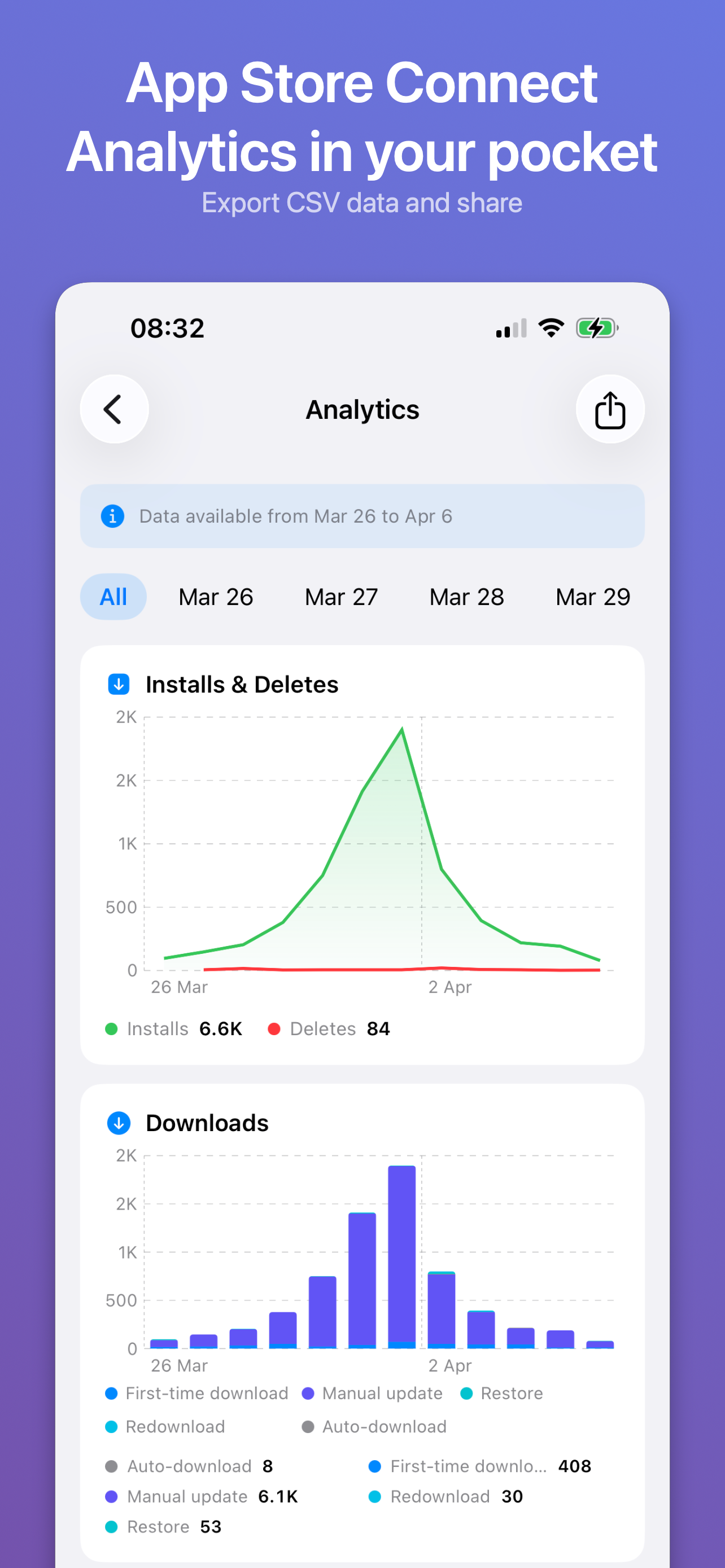 App Store Connect Analytics